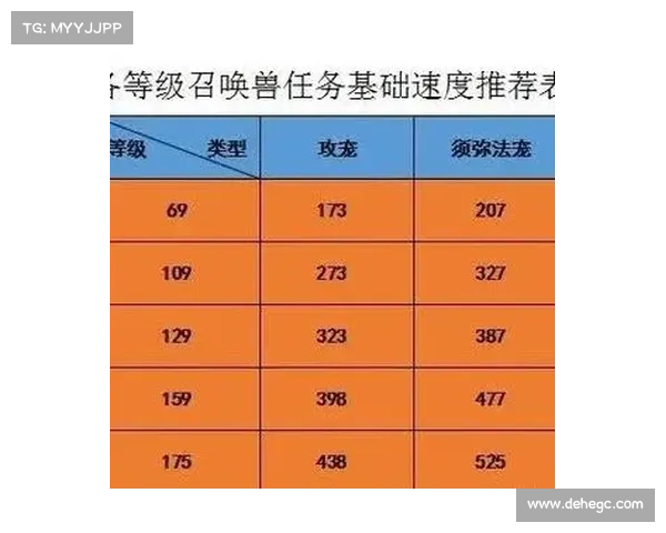 梦幻西游宝宝快速练级最佳地点推荐与详细攻略 梦幻西游宝宝快速练级最佳地点推荐与详细攻略