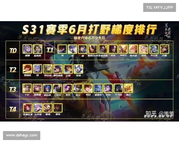 王者荣耀S31赛季开启时间及赛季内容详解 王者荣耀S31赛季开启时间及赛季内容详解